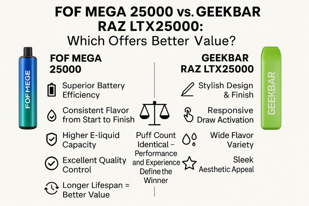 FOF MEGA vs GEEKBAR RAZ comparison