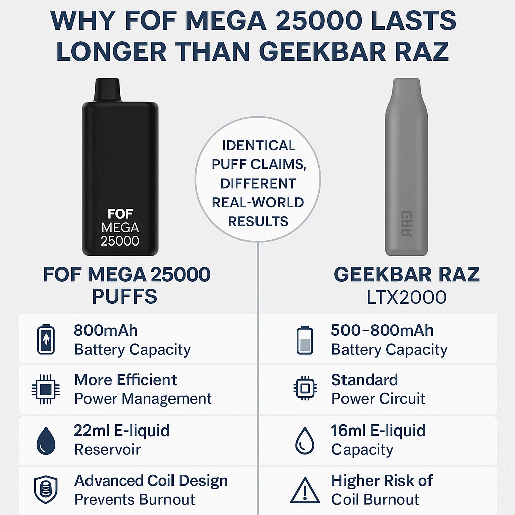 Battery and e-liquid capacity comparison
