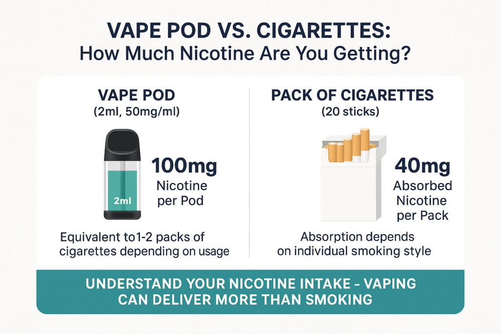 cigarette vs vape pod comparison