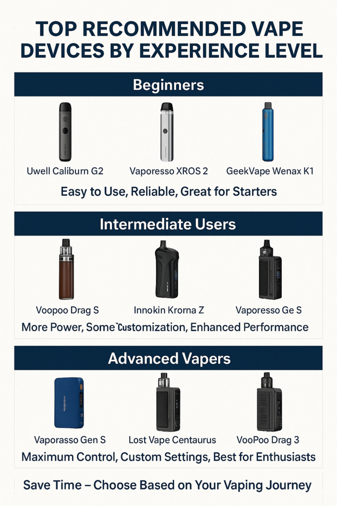 top recommended vape kits