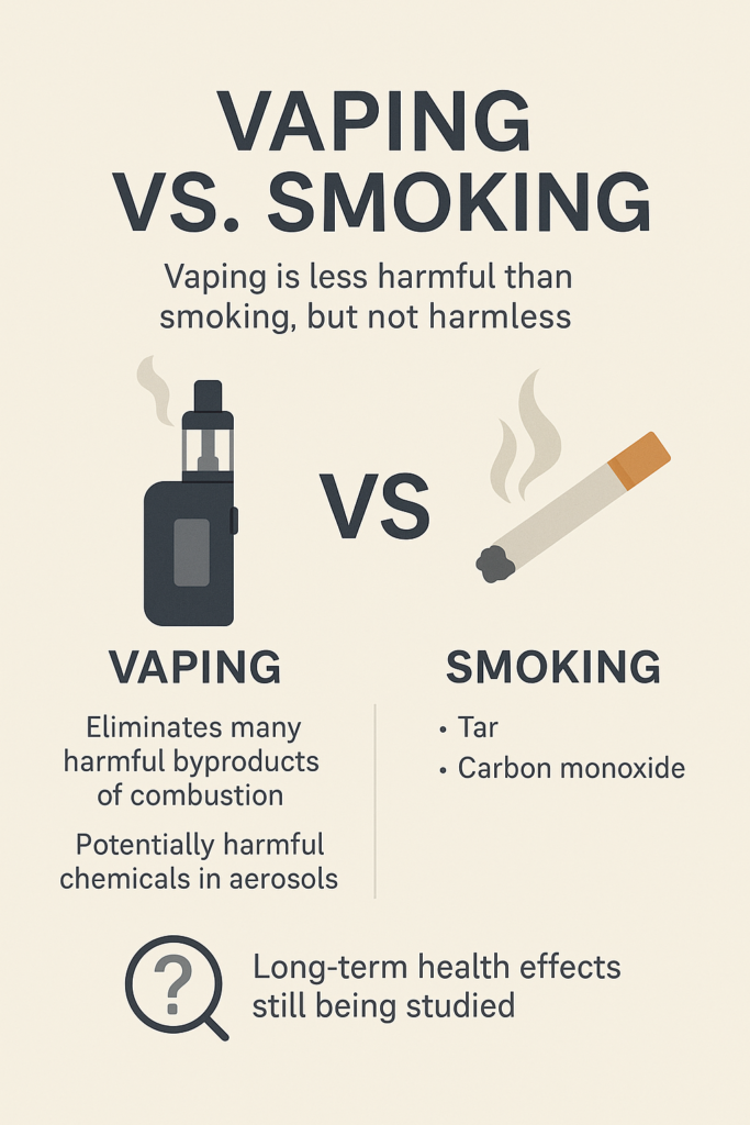 Comparison of vape and cigarette