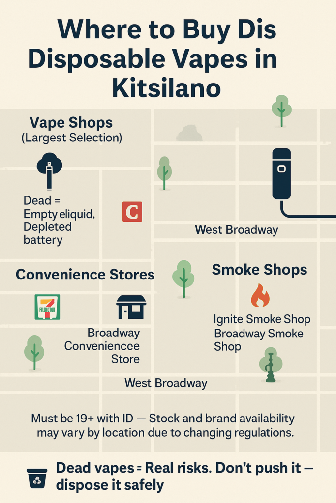 Storefront of a vape shop in Kitsilano neighborhood