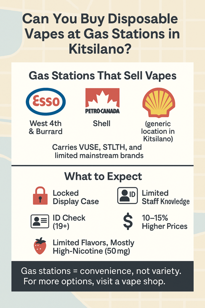 Disposable vapes display case at a Kitsilano gas station