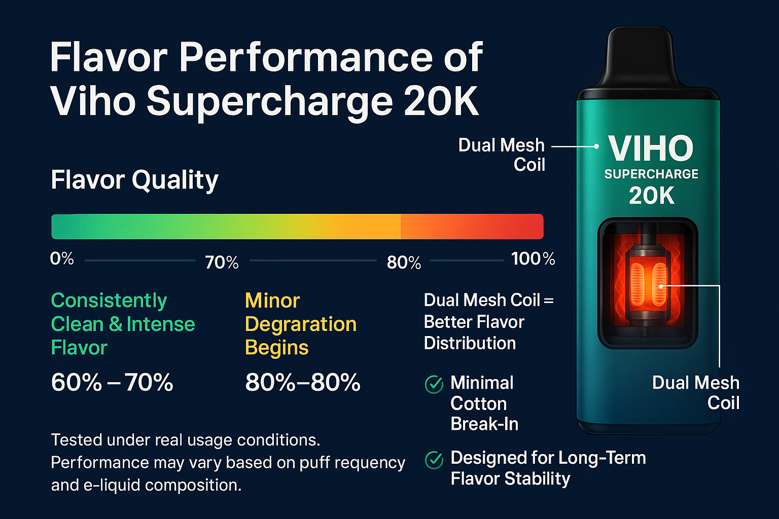 VIHO Supercharge 20000 Vape Review | Key Features & Flavors
